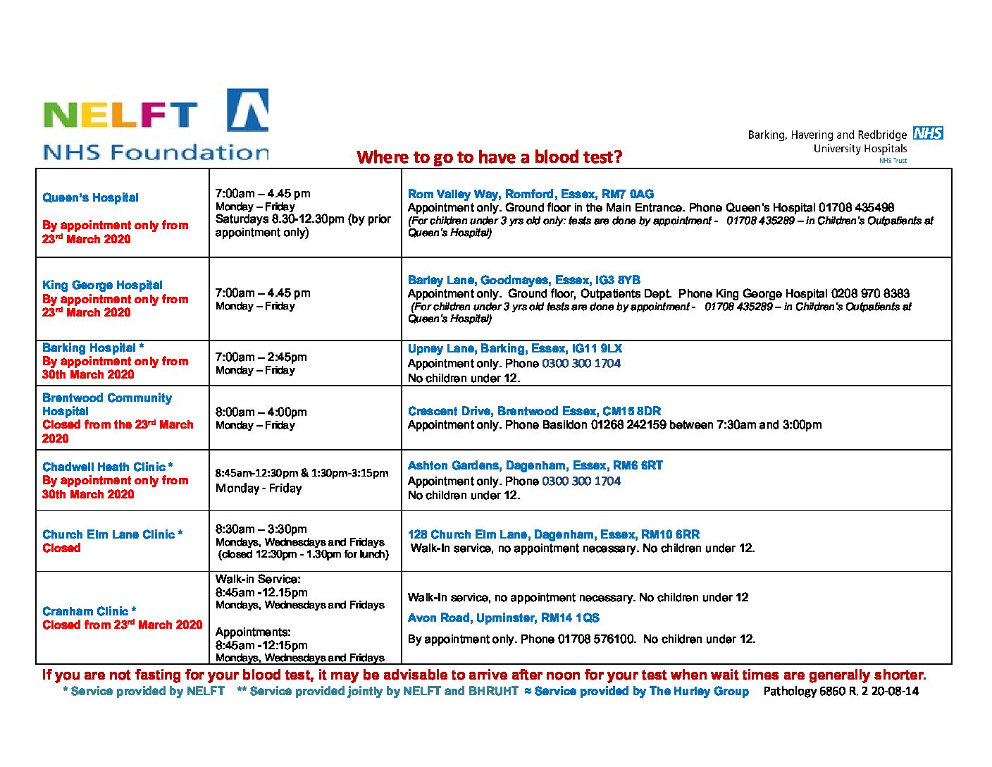 BHRUT and NELFT Changes to Blood Tests